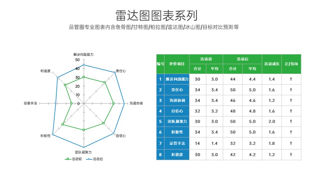 商务简洁企业雷达图项目情况分析PPT图表模板