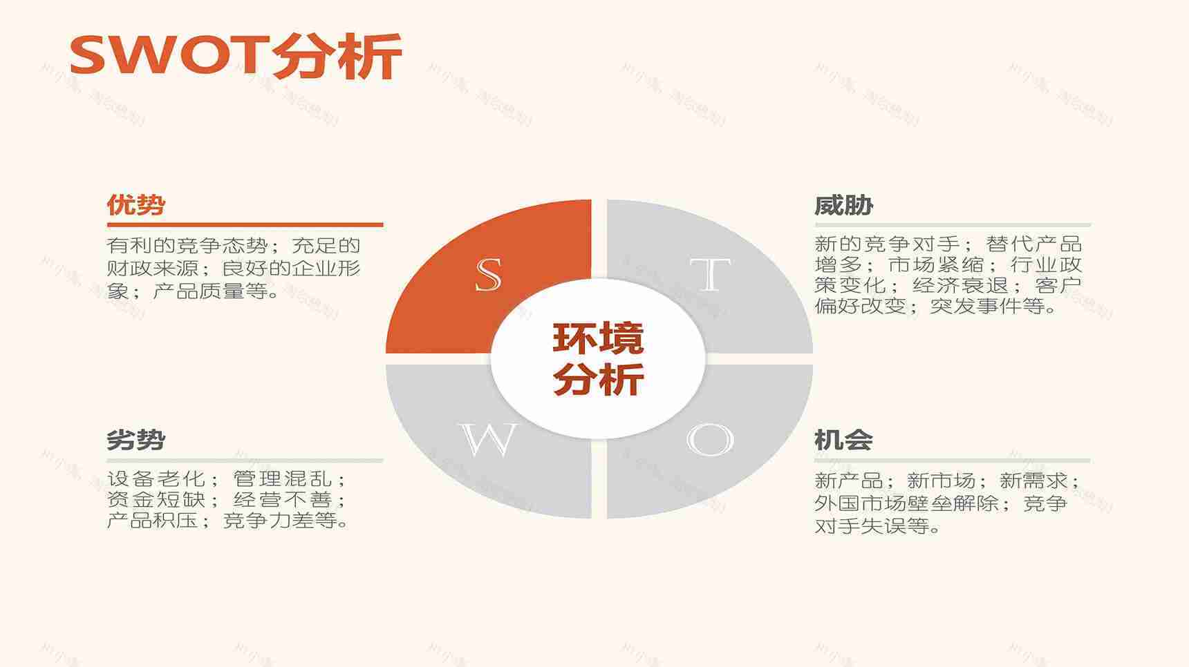 淡雅圆形SWOT分析PPT模板-1