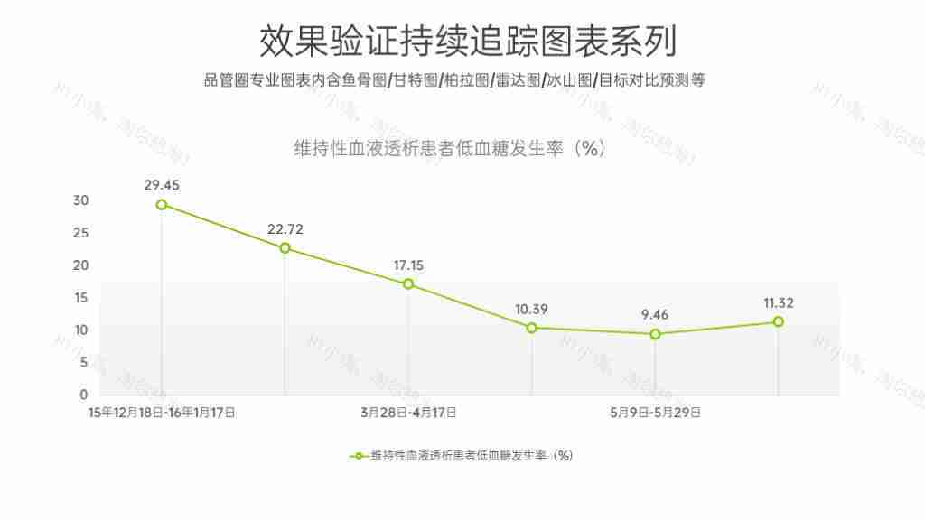 商务简洁企业雷达图项目情况分析PPT图表模板-5