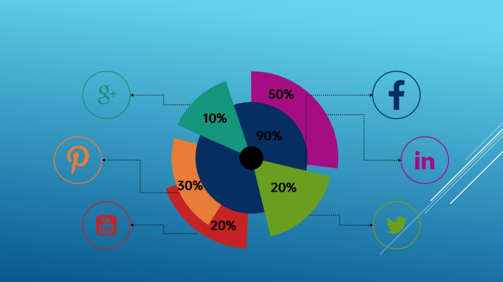 扇形数据对比PPT图表模板