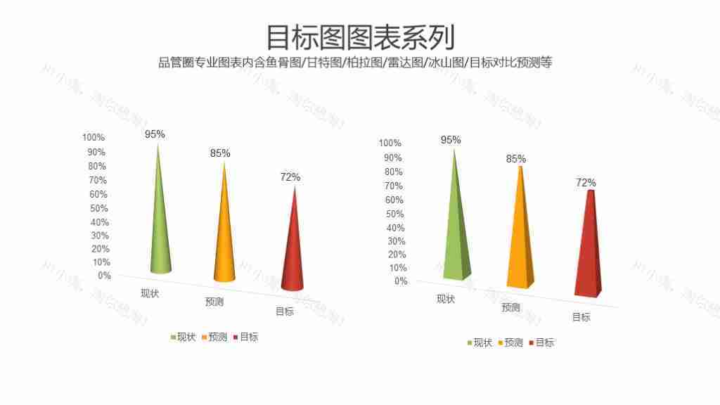 蓝色简洁目标设定对比与冰山图图表合集PPT图表模板-4