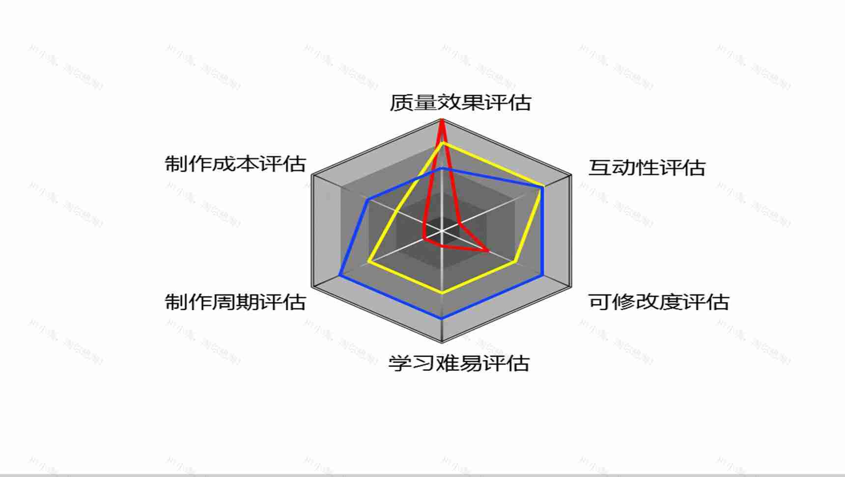 多指标雷达图PPT素材-1