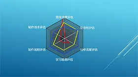 简洁立体大气雷达图PPT图表模板
