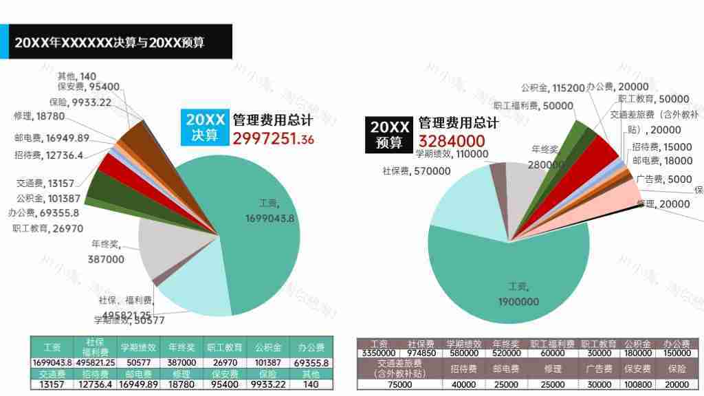 时尚简约饼图企业年度预算数据分析PPT图表模板-7
