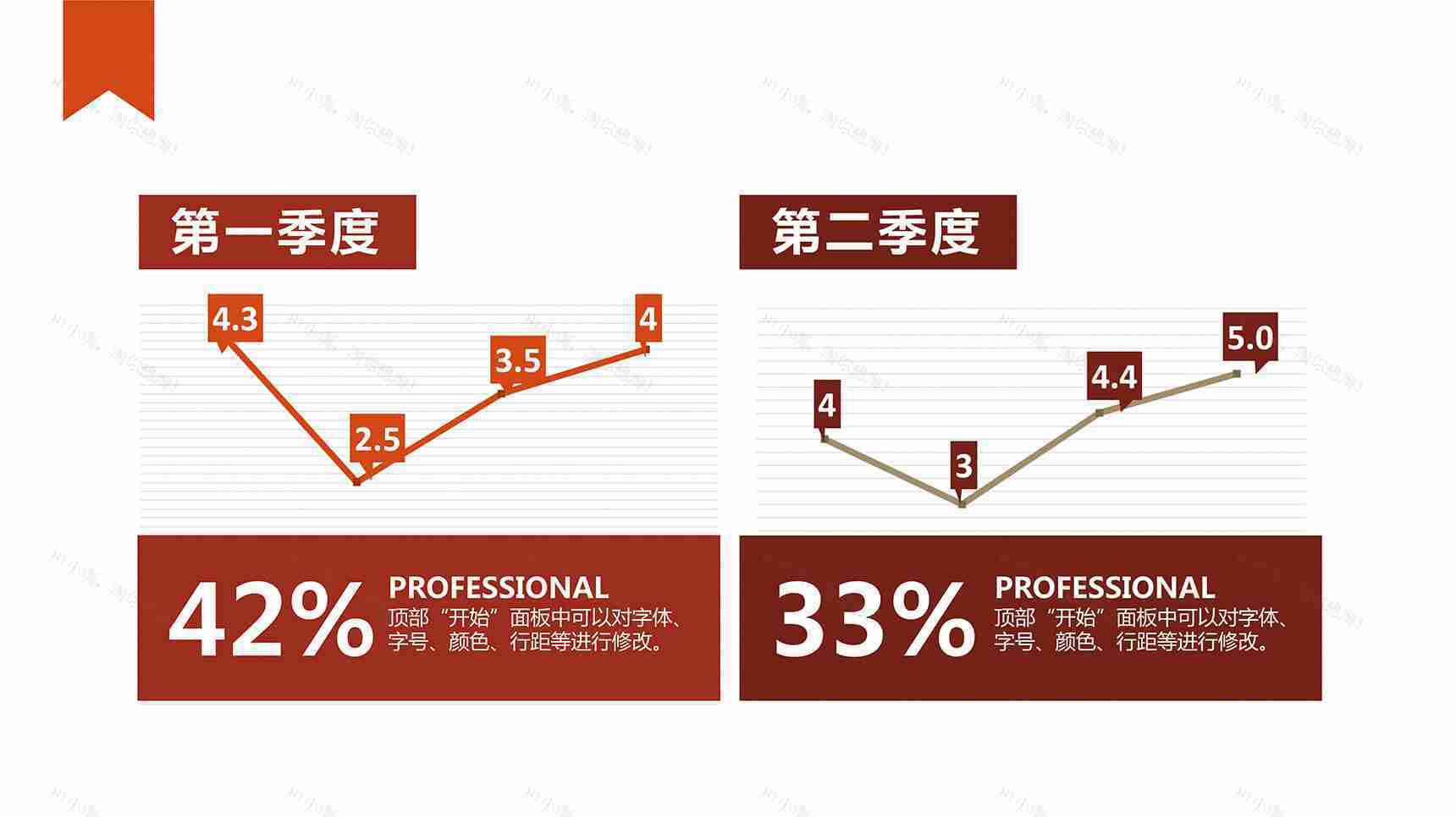 清新商务简约季度对比图表PPT折线图模板-2
