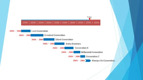 蓝色小清新甘特图PPT图表模板