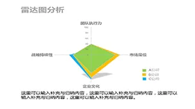 绿色简约两项雷达图数据图表PPT模板