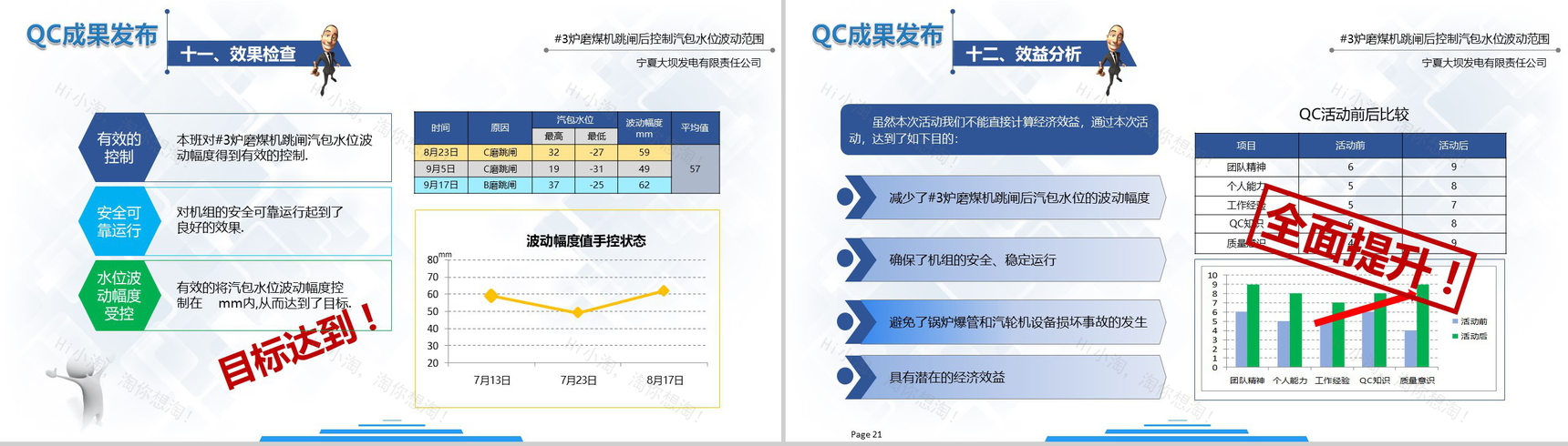 企业质量管理QC发布报告工作汇报PPT模板-14