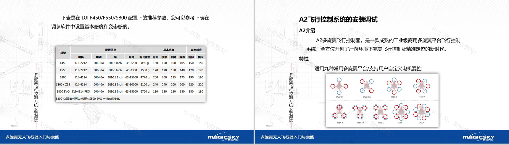 多旋翼无人飞行器入门与实践PPT模板-40
