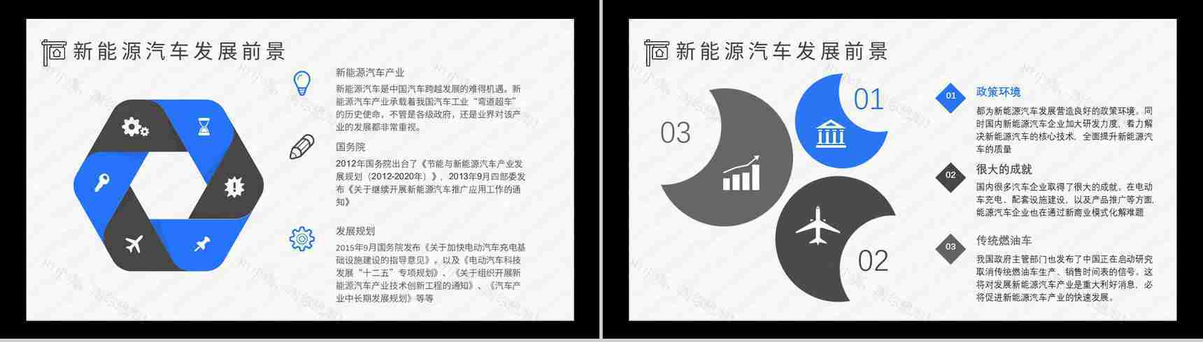 新能源汽车的市场分析发展前景及趋势优势劣势缺点发展现状PPT模板-3