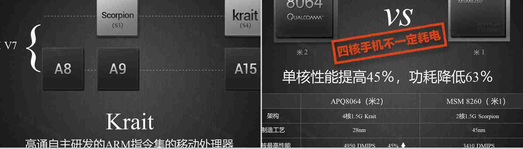 小米2029新品发布会宣传PPT模板-19