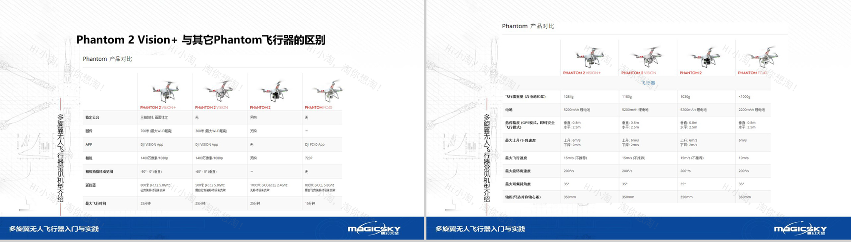多旋翼无人飞行器入门与实践PPT模板-19