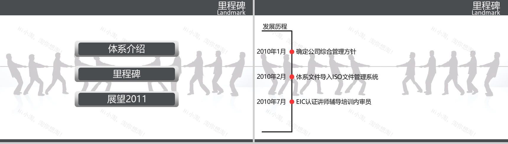 IOS综合管理体系推行产品PPT发布会-6