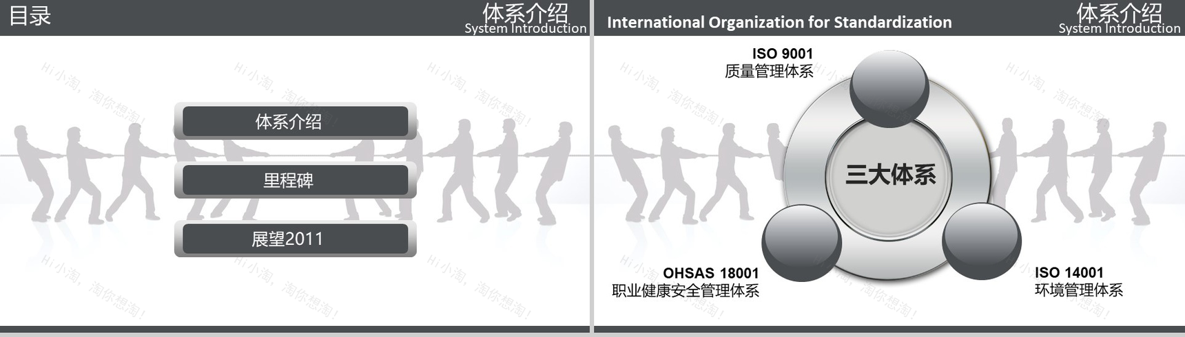 IOS综合管理体系推行产品PPT发布会-2