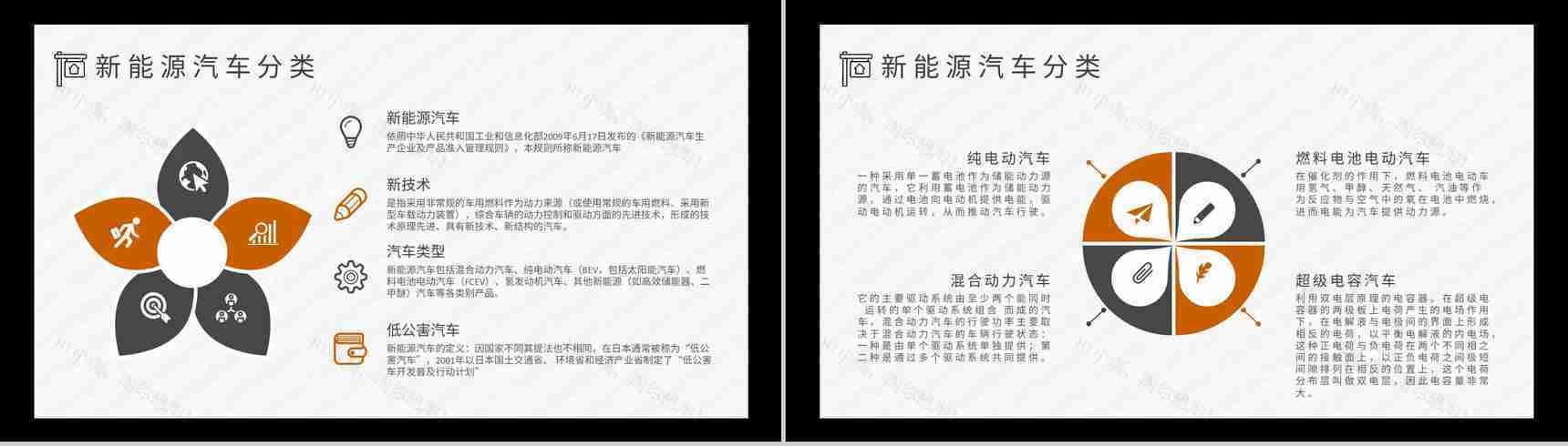 新能源汽车的优势和劣势缺点发展现状发展前景及趋势市场分析PPT模板-7