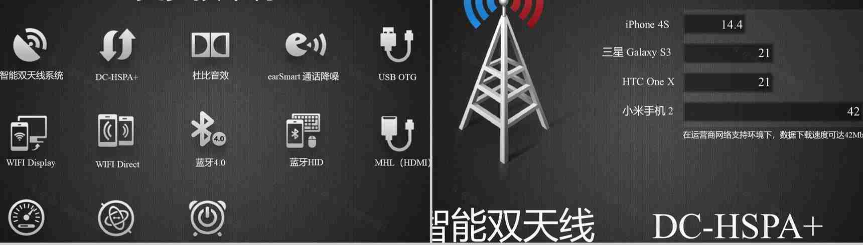 小米2029新品发布会宣传PPT模板-36