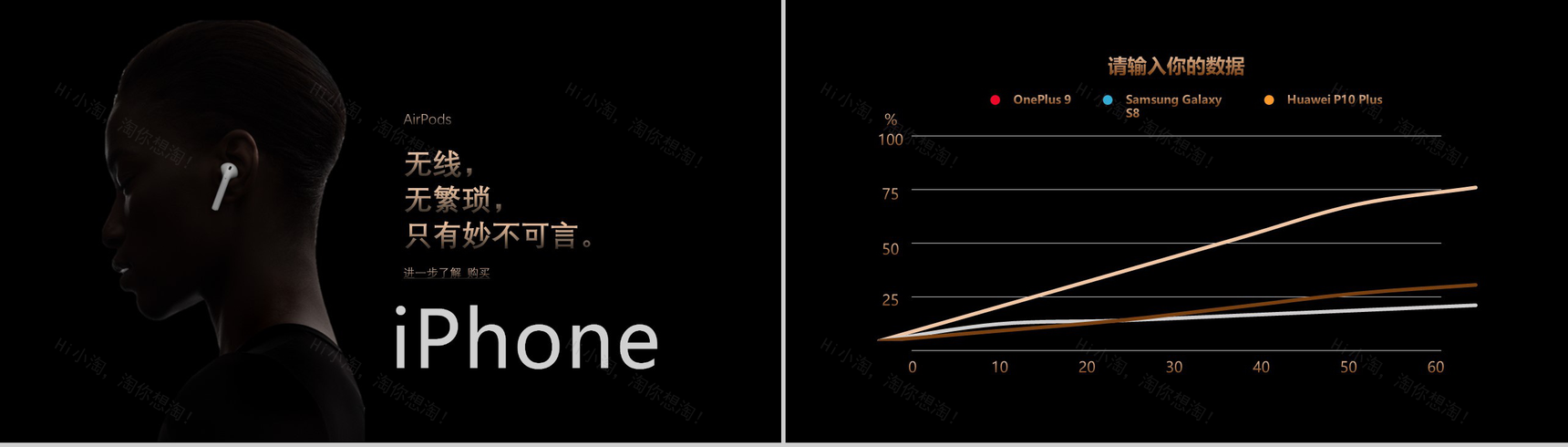 iPhone新品手机发布宣传PPT模板-8