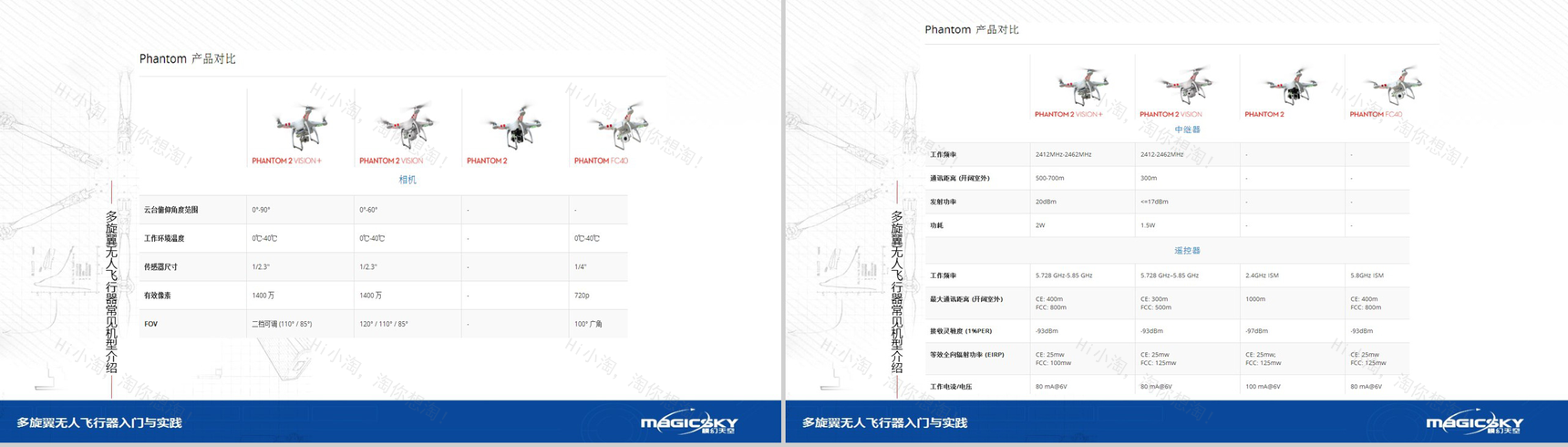 多旋翼无人飞行器入门与实践PPT模板-20