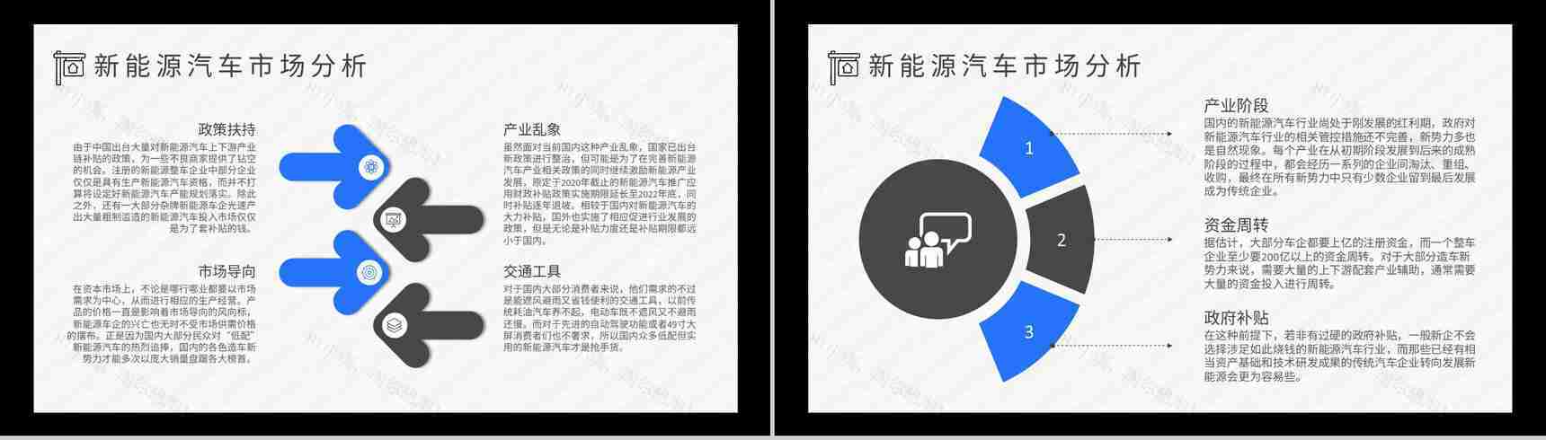 新能源汽车的市场分析发展前景及趋势优势劣势缺点发展现状PPT模板-9