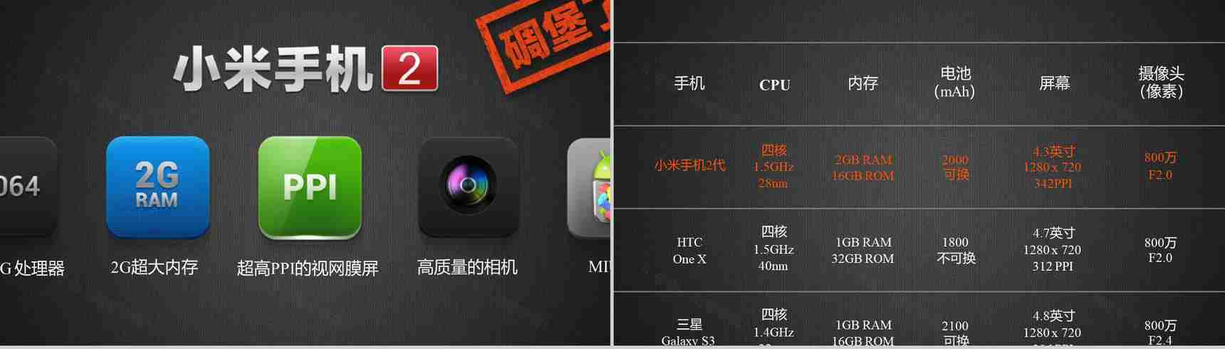 小米2029新品发布会宣传PPT模板-46