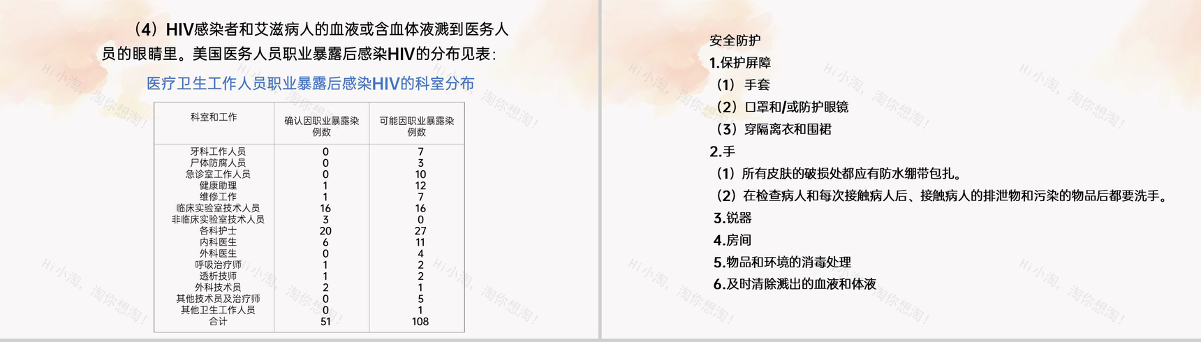 红色简约风艾滋病护理与职业暴露预防科普PPT课件-6