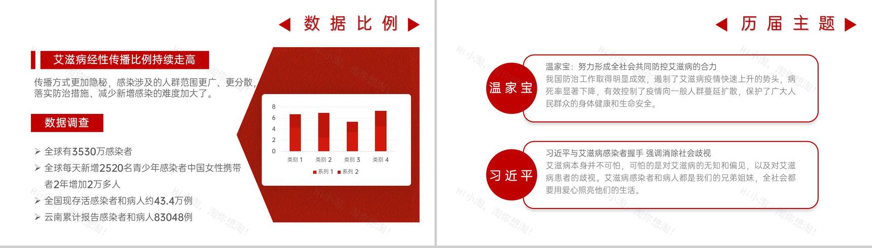 红色简约风十二月一日世界艾滋病日宣传PPT模板-7