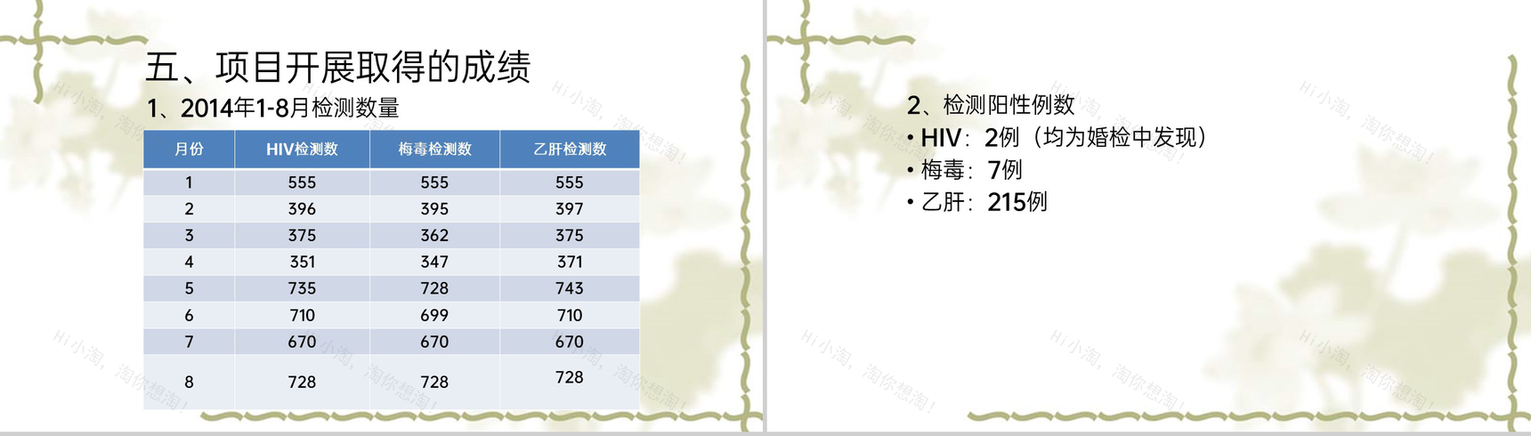 绿色简约风艾滋病梅毒乙肝三病阻断项目工作介绍PPT模板-9