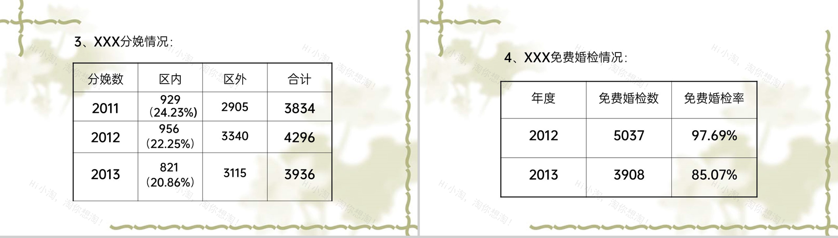 绿色简约风艾滋病梅毒乙肝三病阻断项目工作介绍PPT模板-3