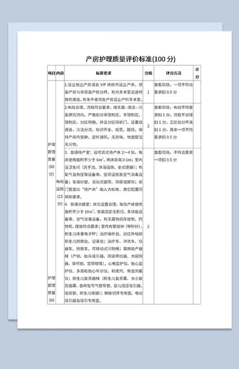 医院产房护理质量评分表及评分标准Word模板