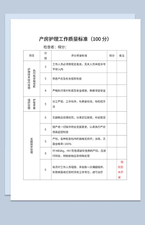 医院产房护理工作评分标准质量评估表Word模板