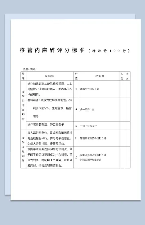 医学生椎管内麻醉规范项目及评分标准Word模板