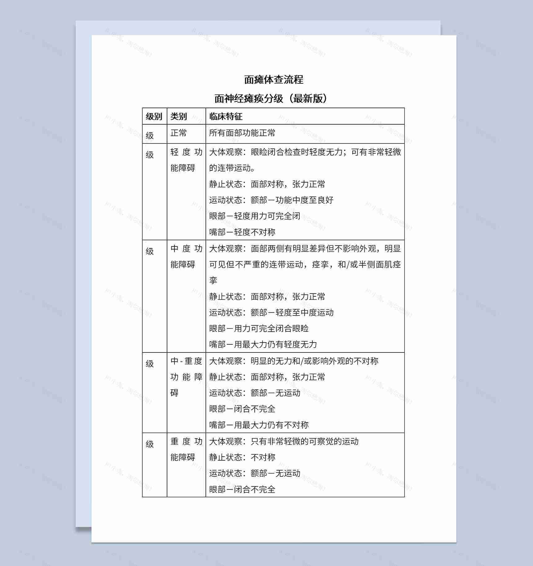 面瘫体查流程面神经瘫痪分级表Word模板-1