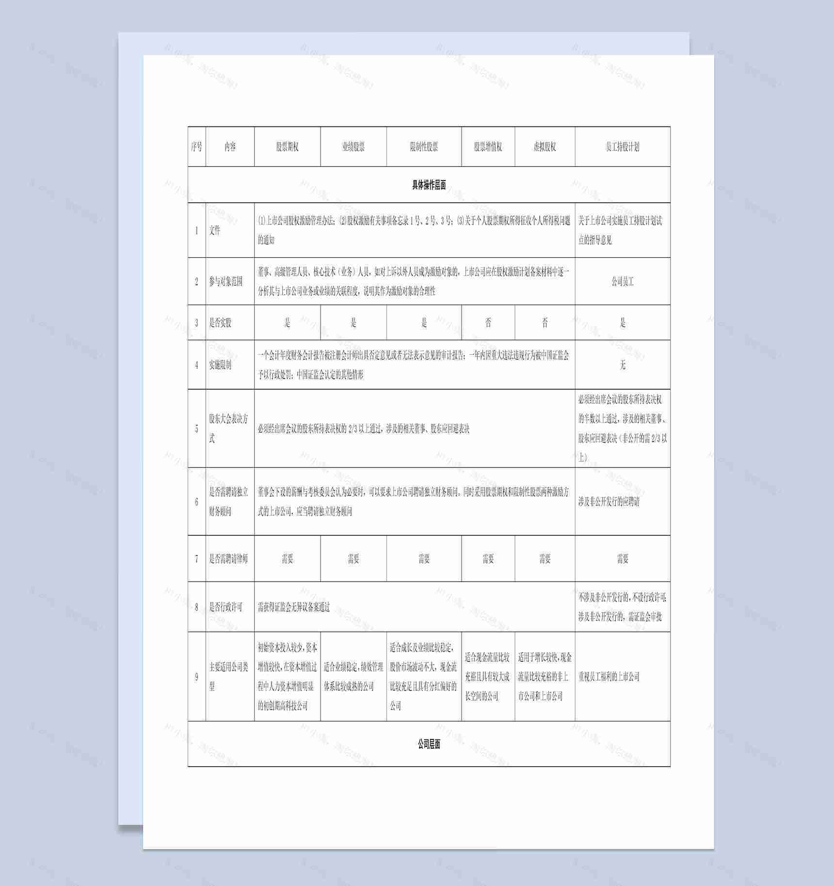 员工持股计划与股权激励协议书范本Word模板-1