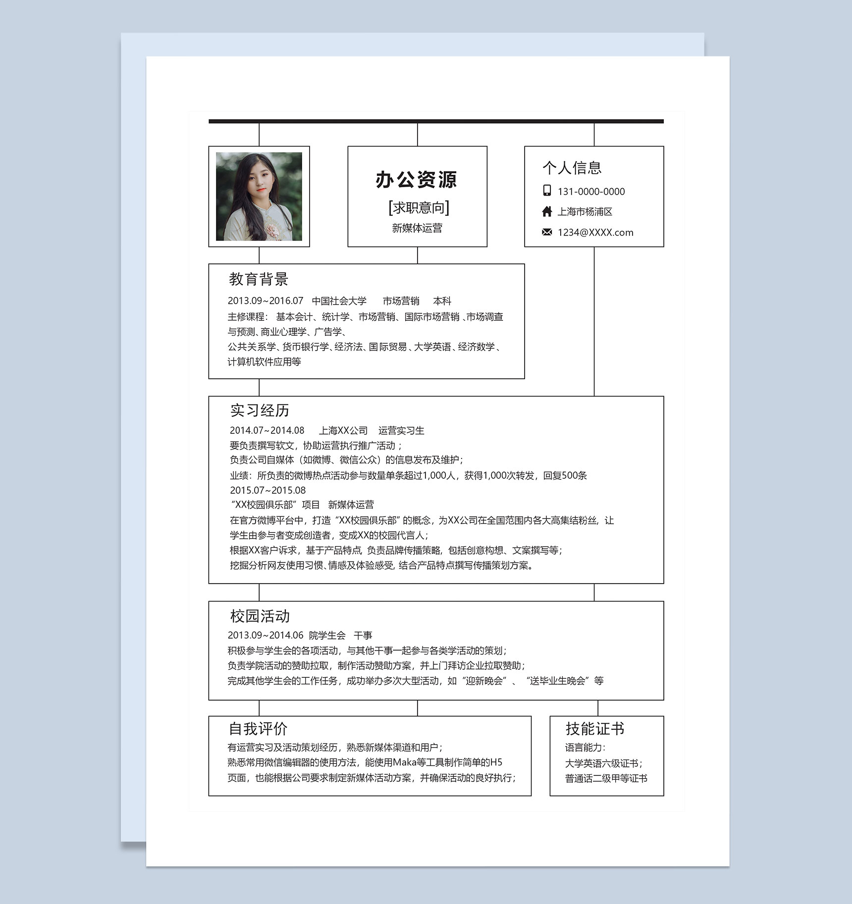 白色高级新媒体运营工作求职简历Word模板