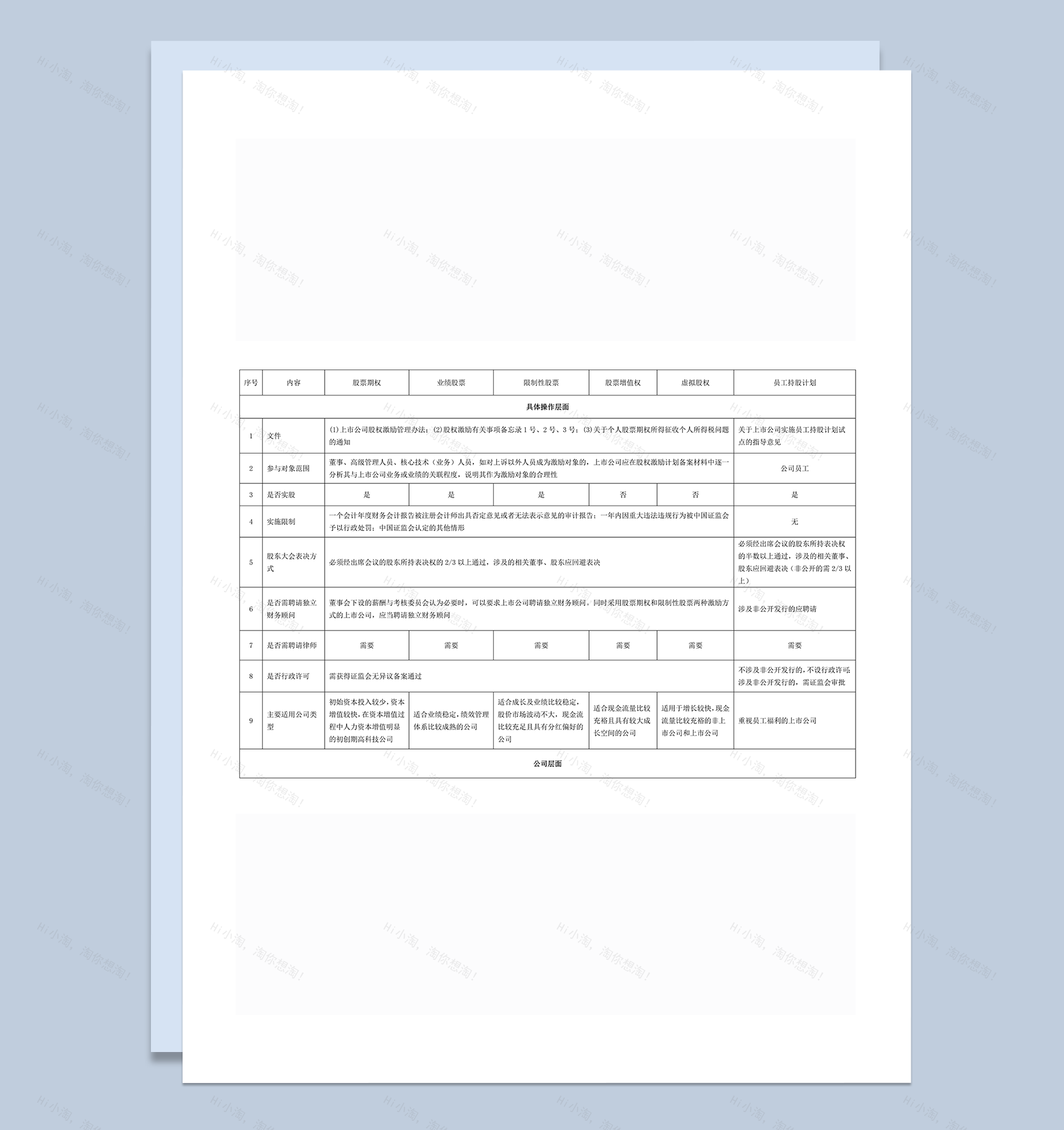 一张表看懂员工持股计划与股权激励的区别word模板-1