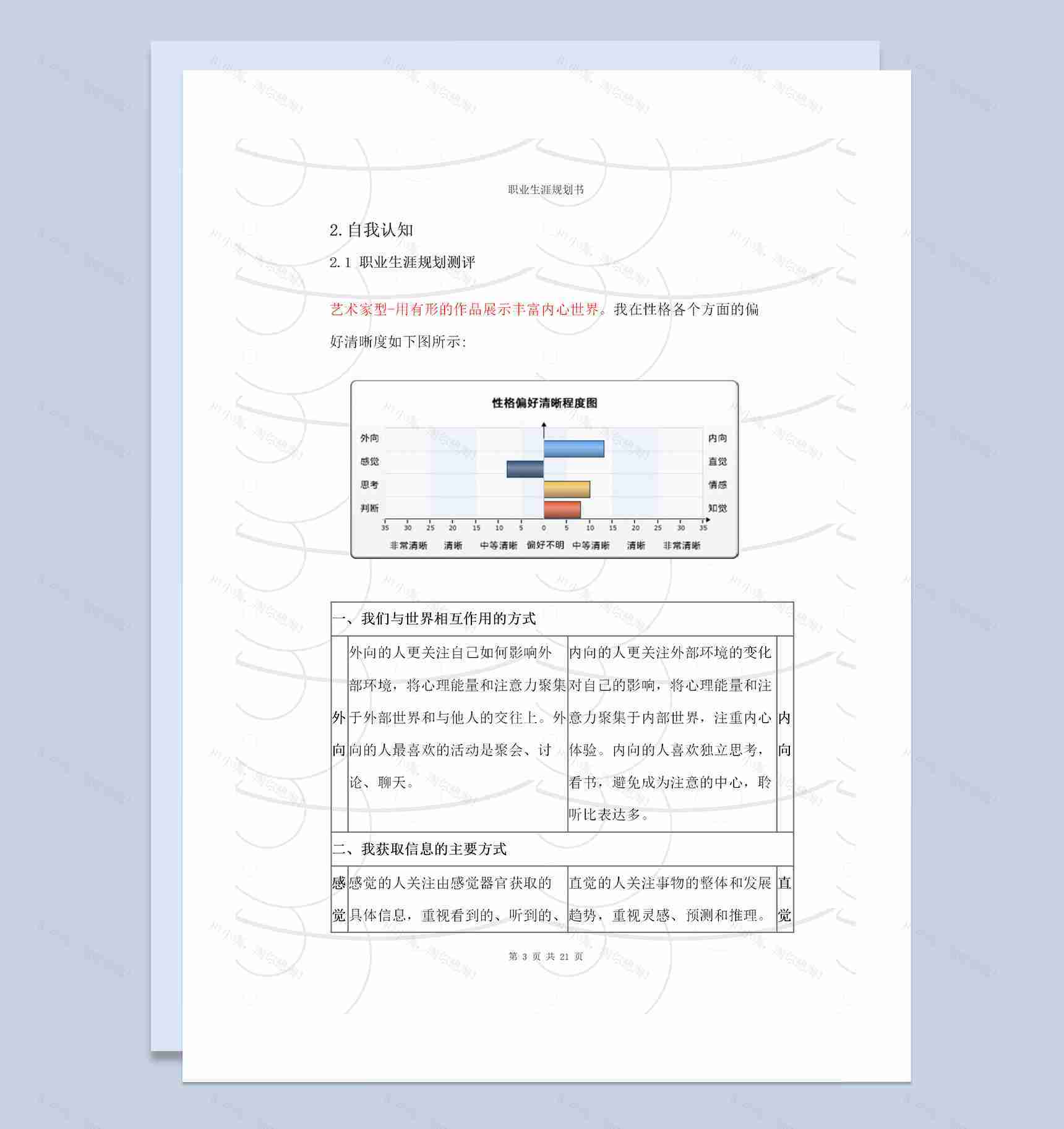 结构工程师通用个人职业生涯规划书Word模板-1