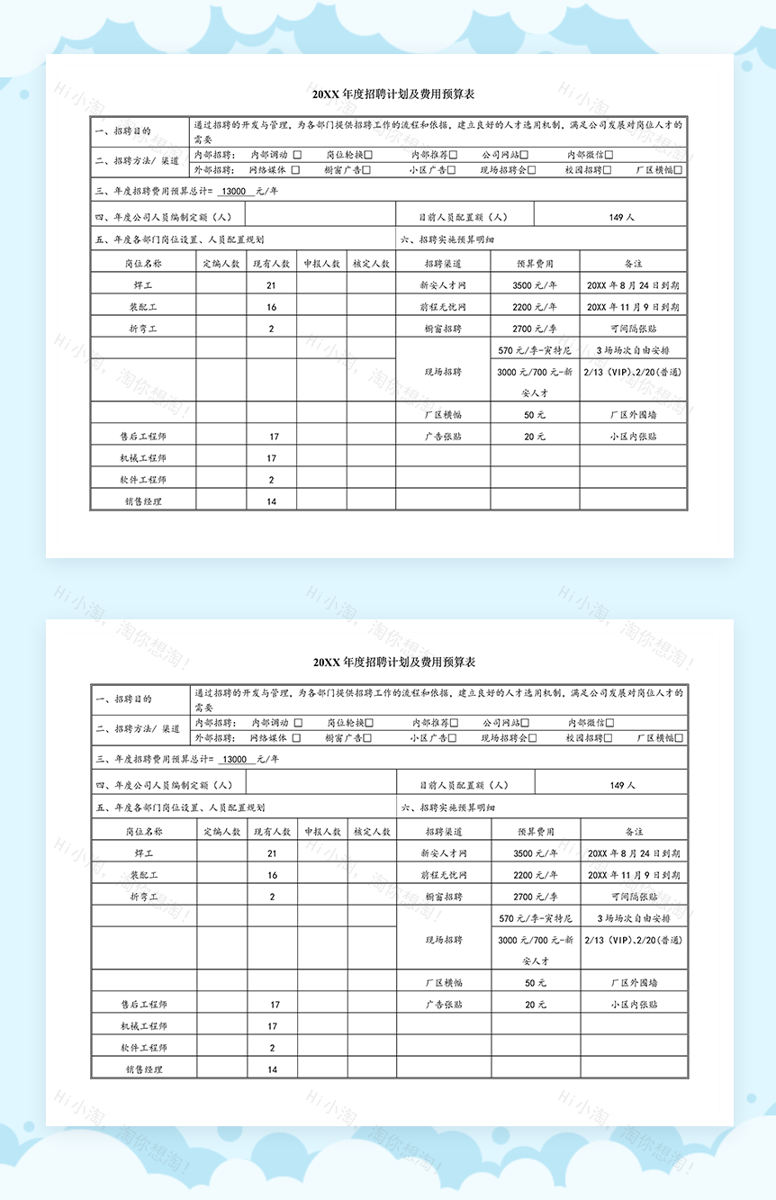 企业年度招聘计划实施方案及费用预算表Word模板-1