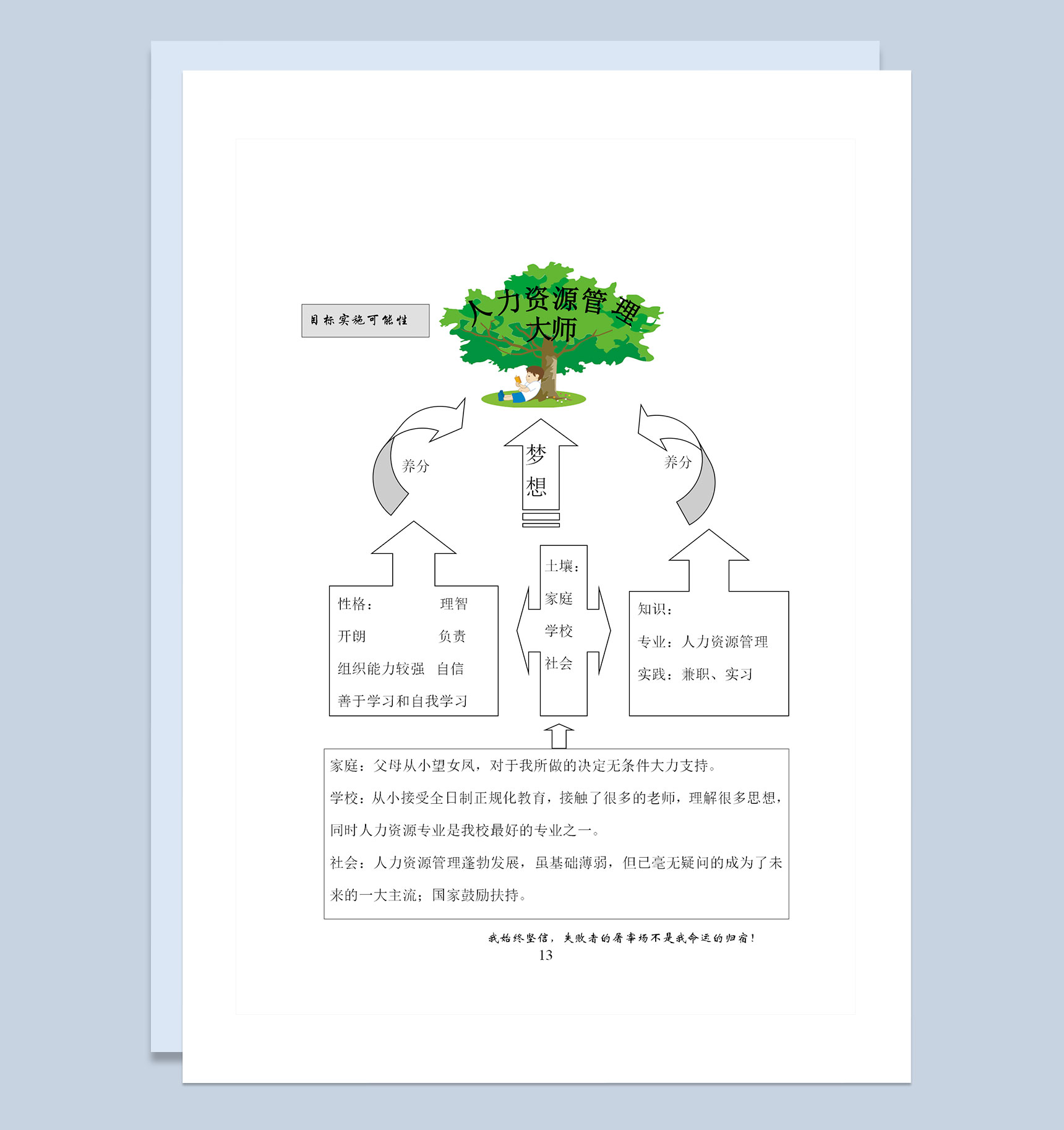 人力资源管理专业在校大学生个人职业生涯规划设计Word模板
