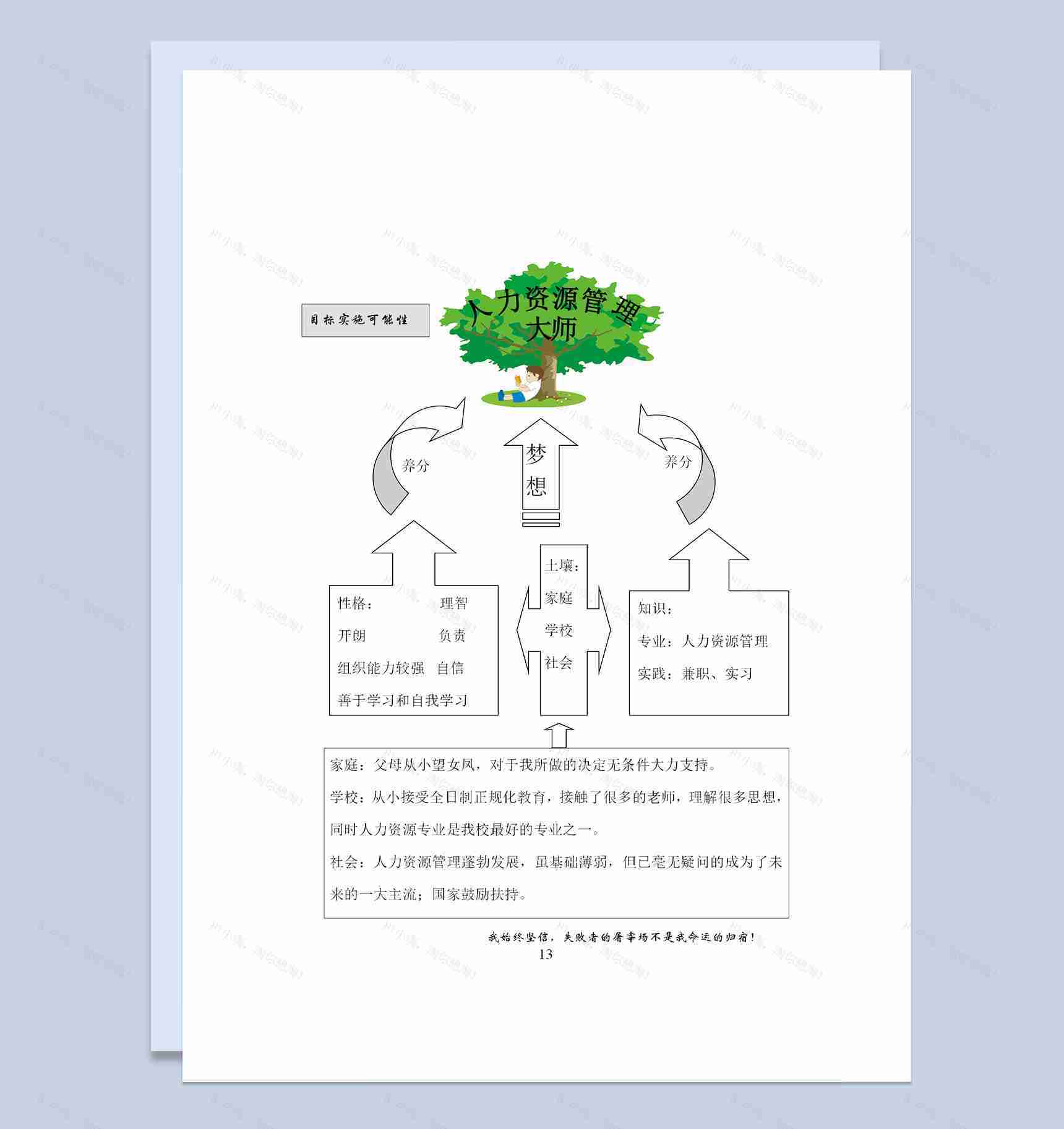 人力资源管理专业在校大学生个人职业生涯规划设计Word模板-1