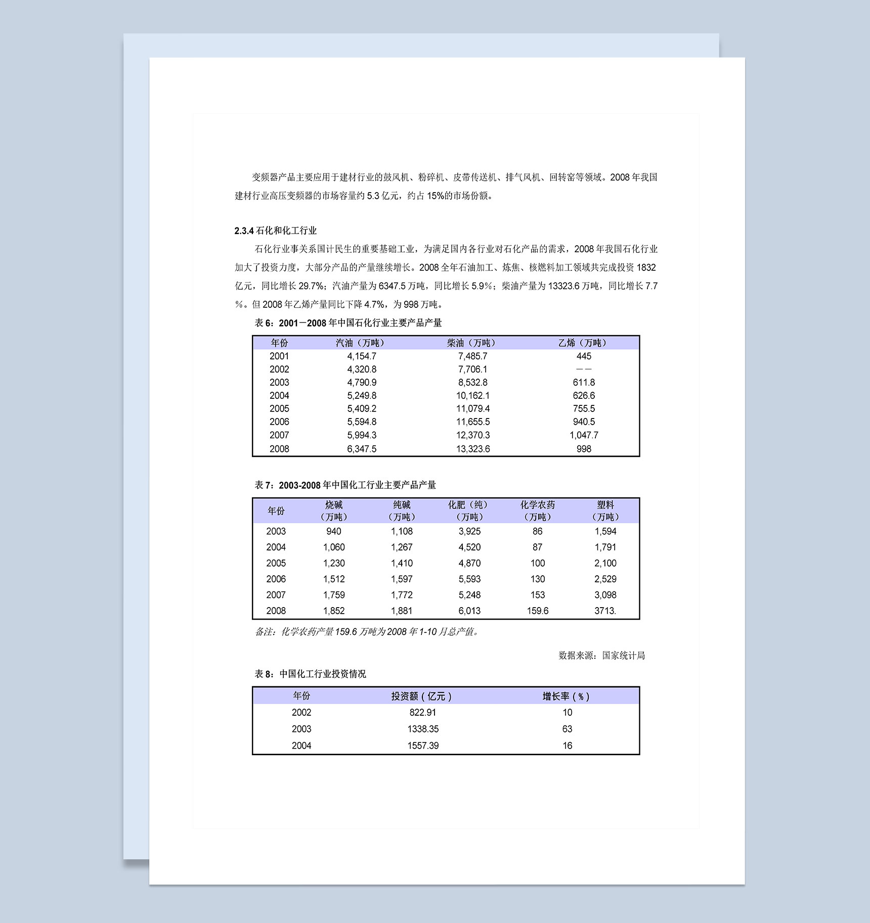 高压变频器行业报告范本Word模板
