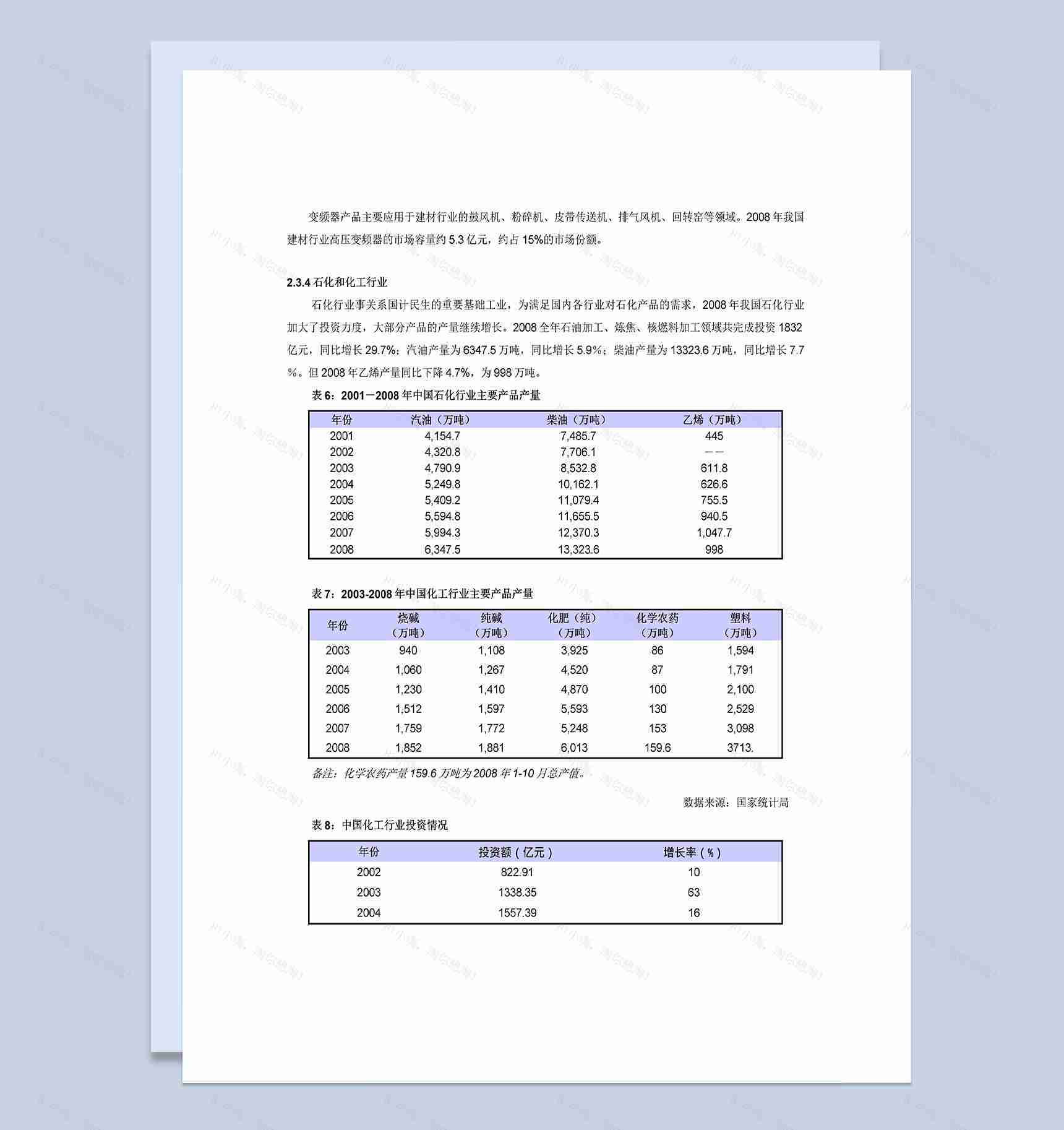 高压变频器行业报告范本Word模板-1