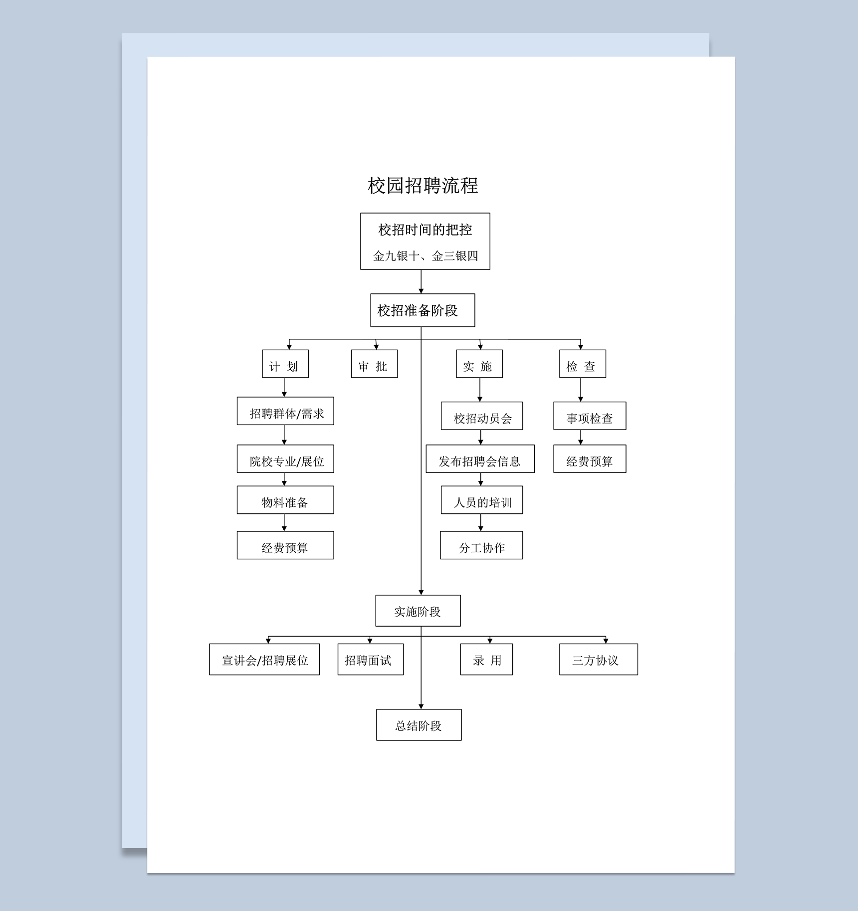 校园招聘流程word模板