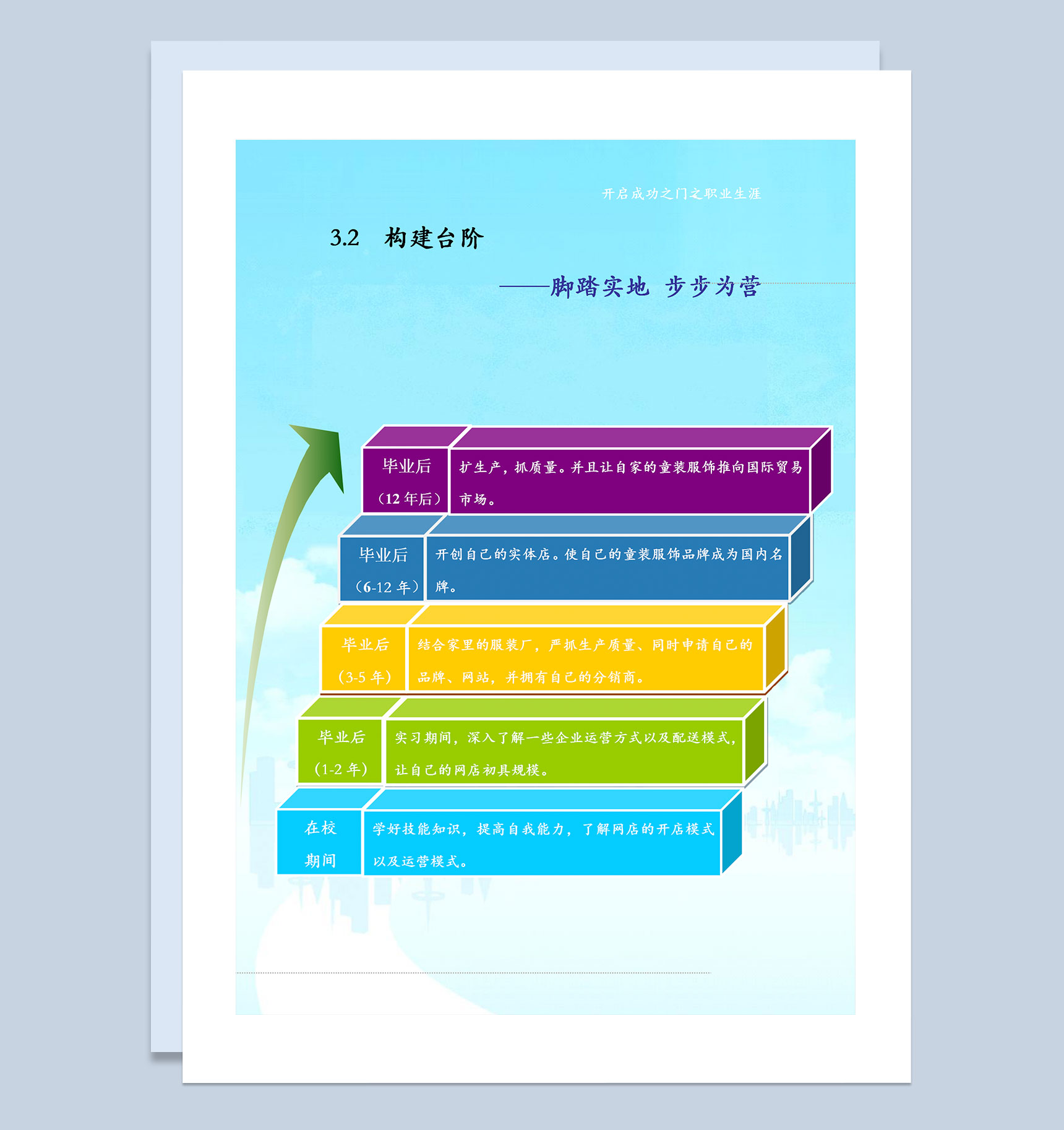电子商务专业大学生通用个人职业生涯规划设计书Word模板