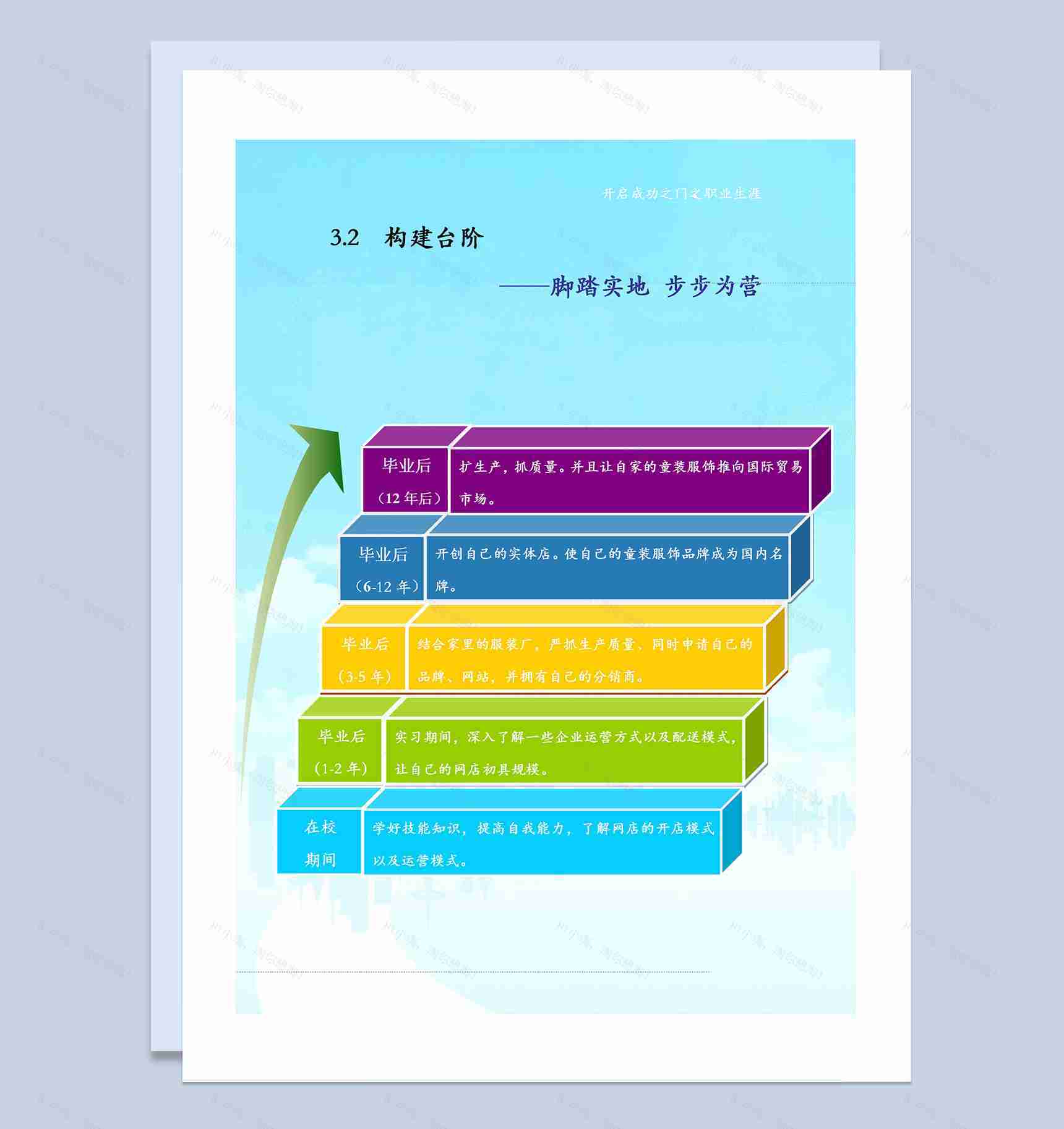 电子商务专业大学生通用个人职业生涯规划设计书Word模板-1