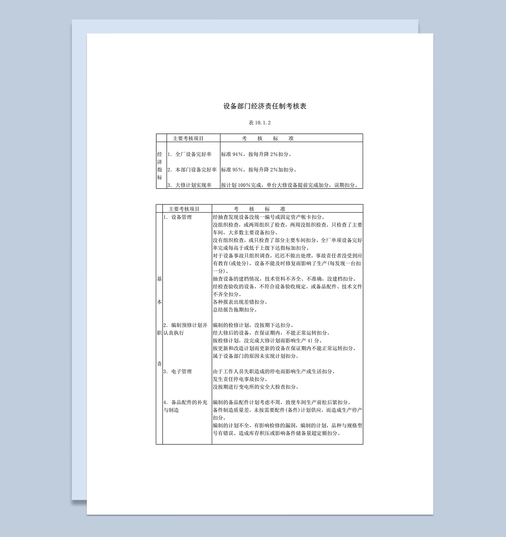 设备部门经济责任制考核表word模板