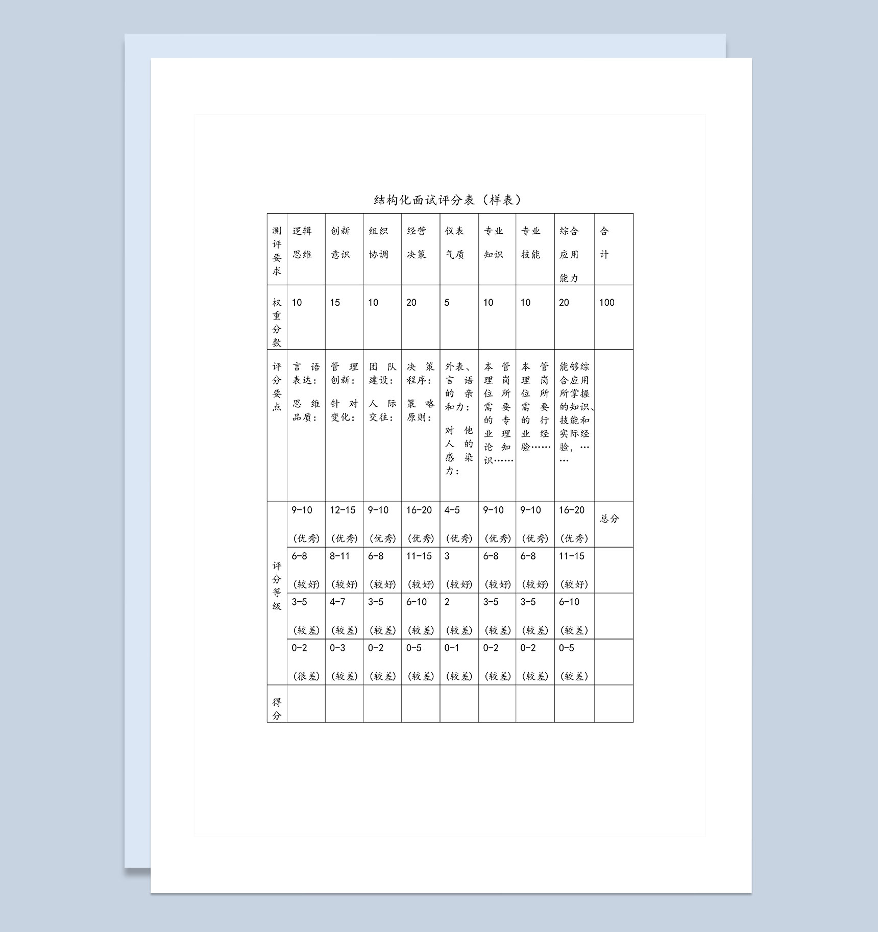 人力资源部门常用结构化面试评分表Word模板