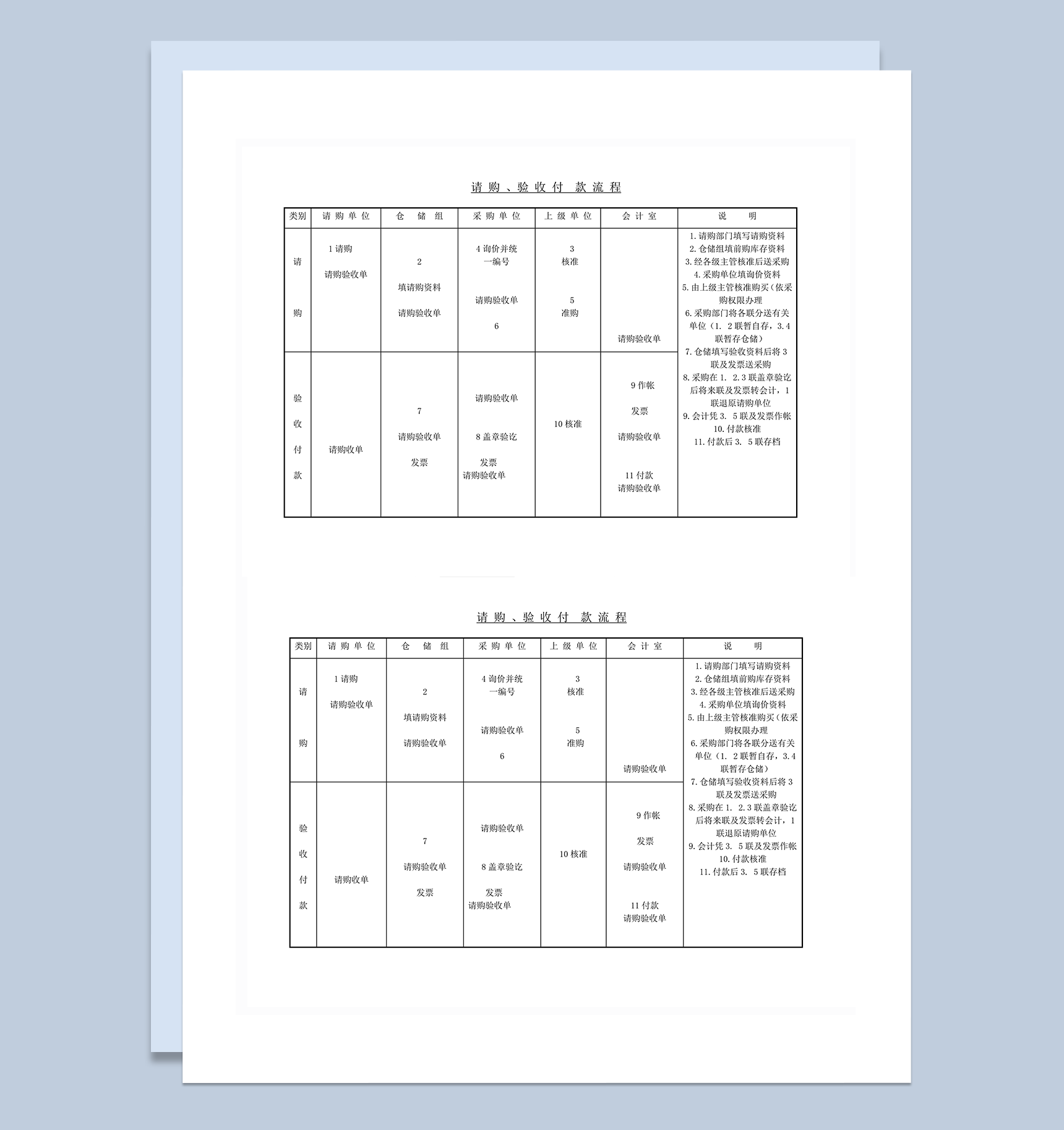 采购单位请购验收付款流程word模板