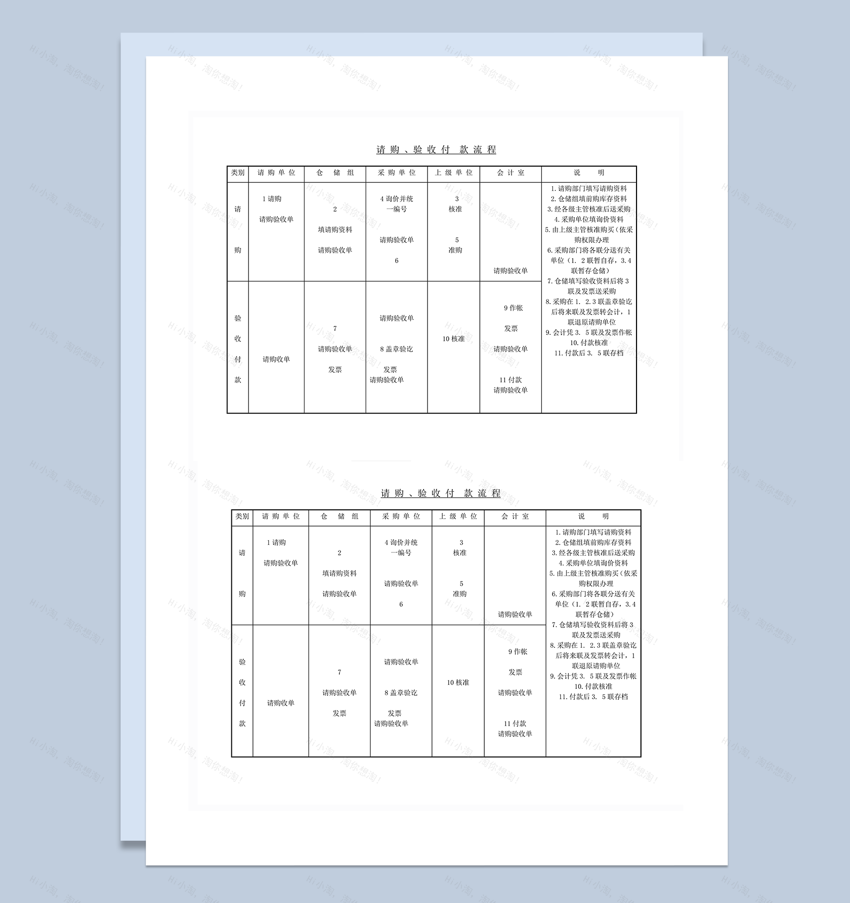 采购单位请购验收付款流程word模板-1