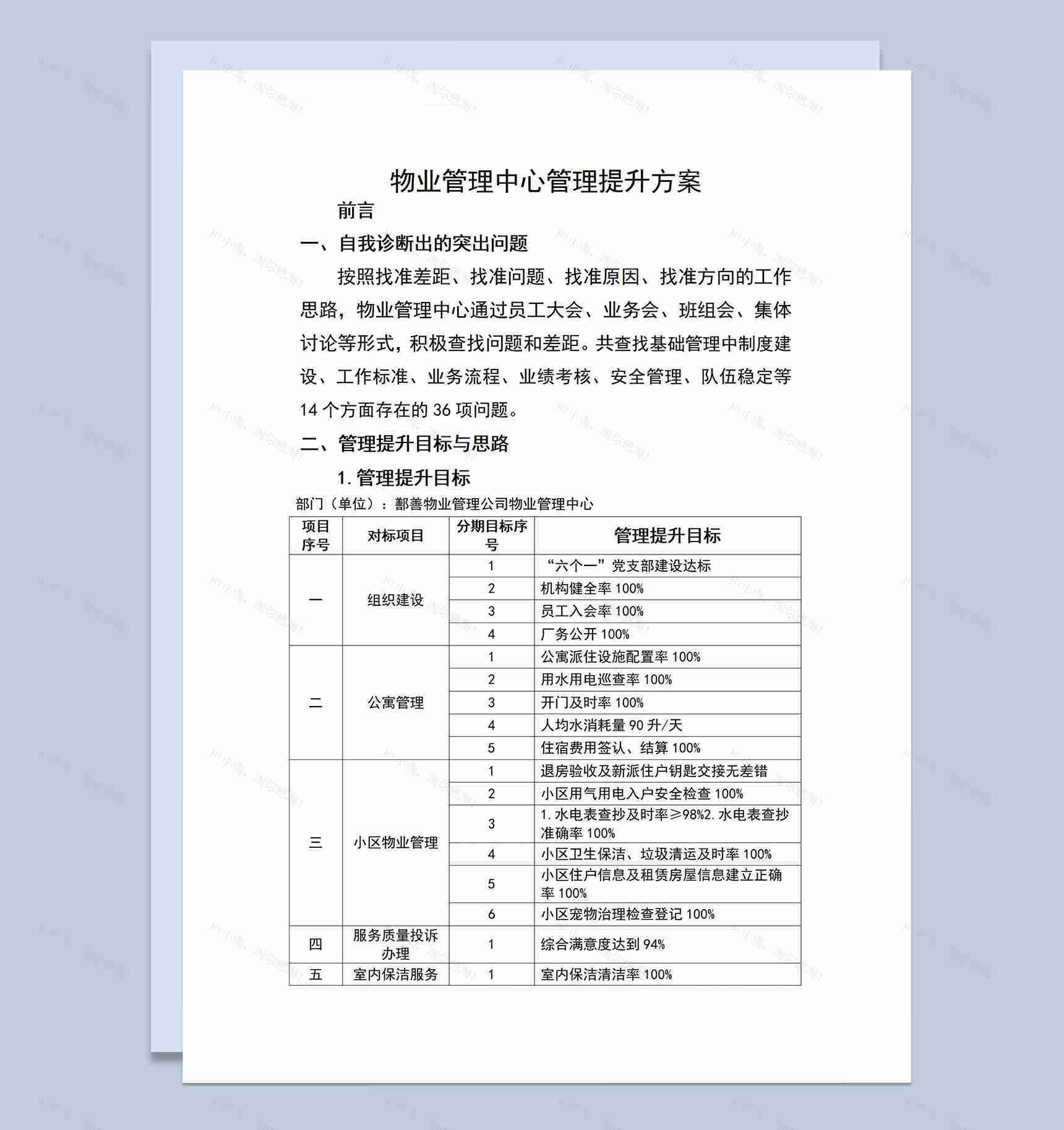 物业管理中心管理提升方案整改措施Word模板-1