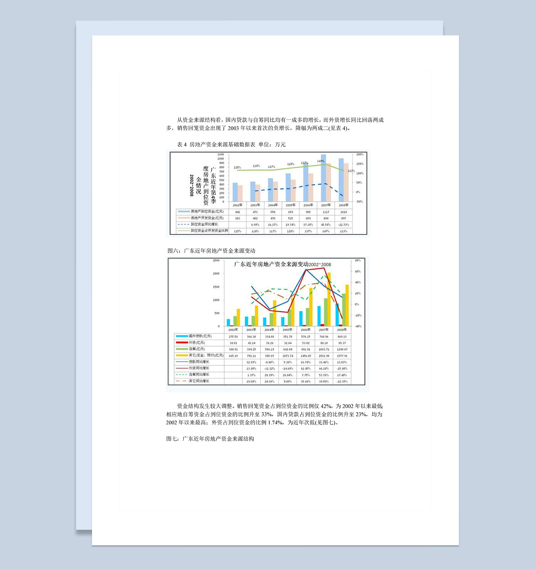 XX年广东房地产市场分析报告Word模板